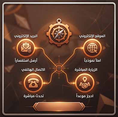 كيف تصل الينا